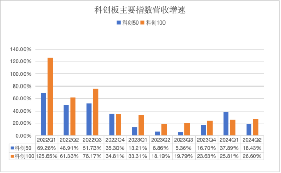 2030前登月！航天事业助推新质生产力迈向星辰大海，科创板企业迎重要发展契机