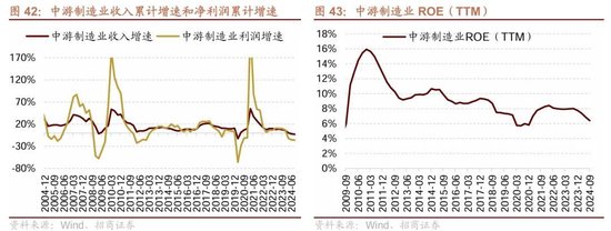 招商策略：三季报要点解读 非金融A股盈利继续承压，消费服务、TMT、非银等增速领先