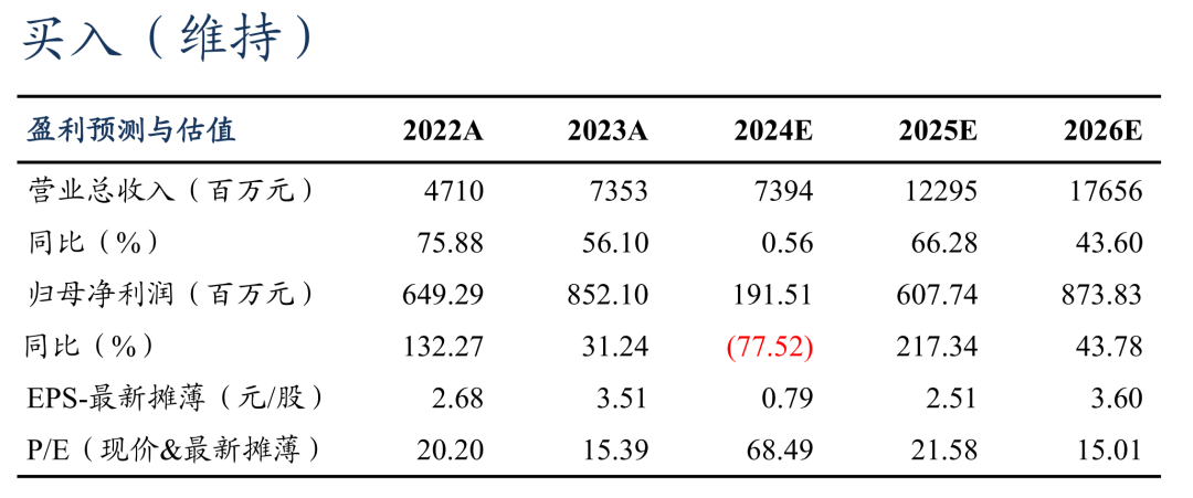 【东吴电新】固德威2024年三季报点评： Q3储能出货占比提升、盈利开始逐步恢复